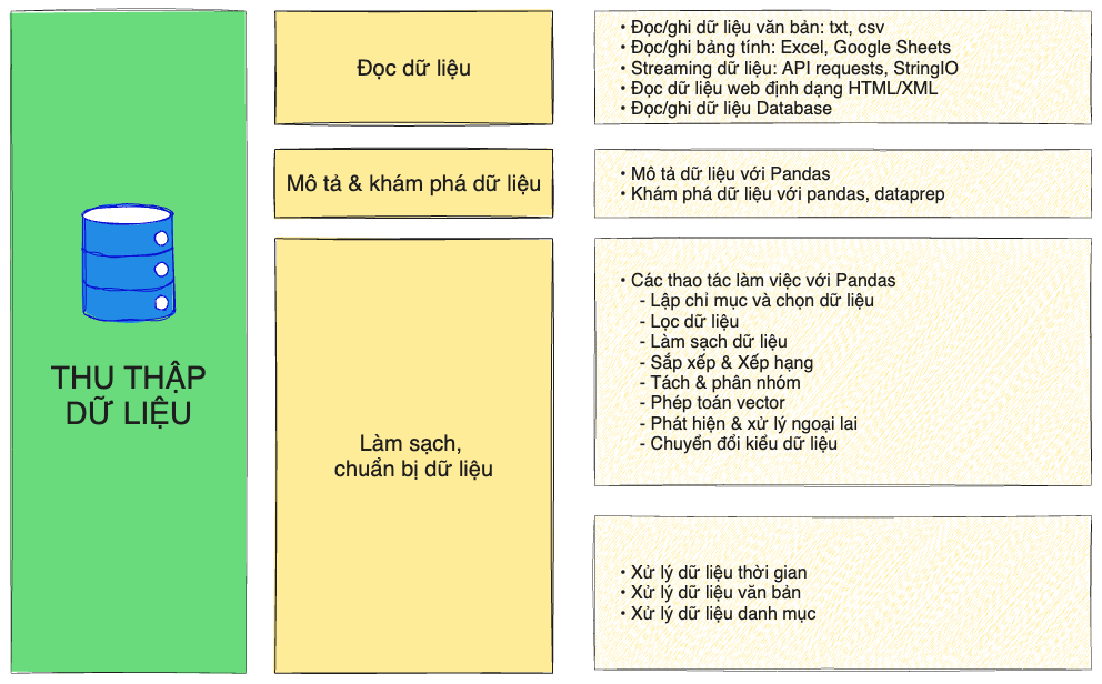 Thu thập dữ liệu chứng khoán