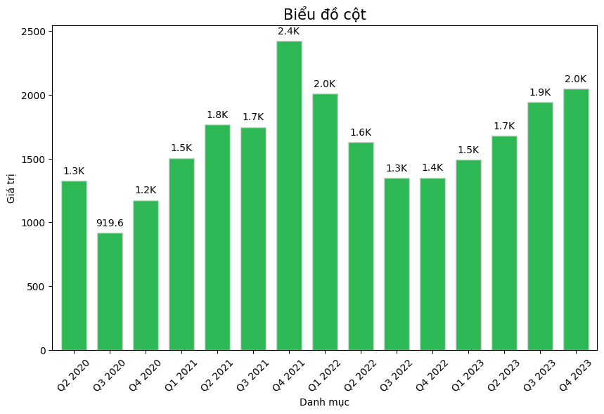 Chart 2