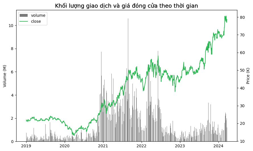 Chart 1