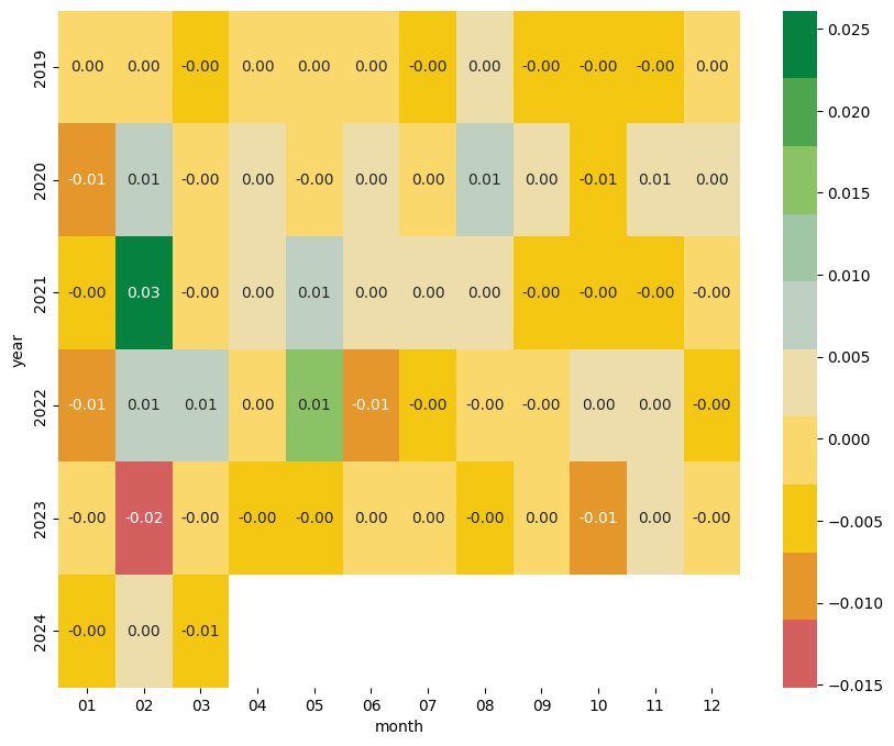 Chart 8