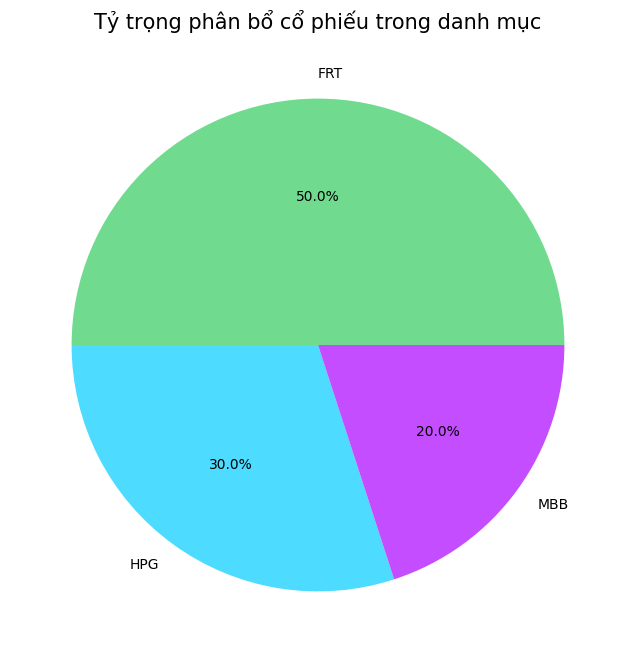 Chart 4