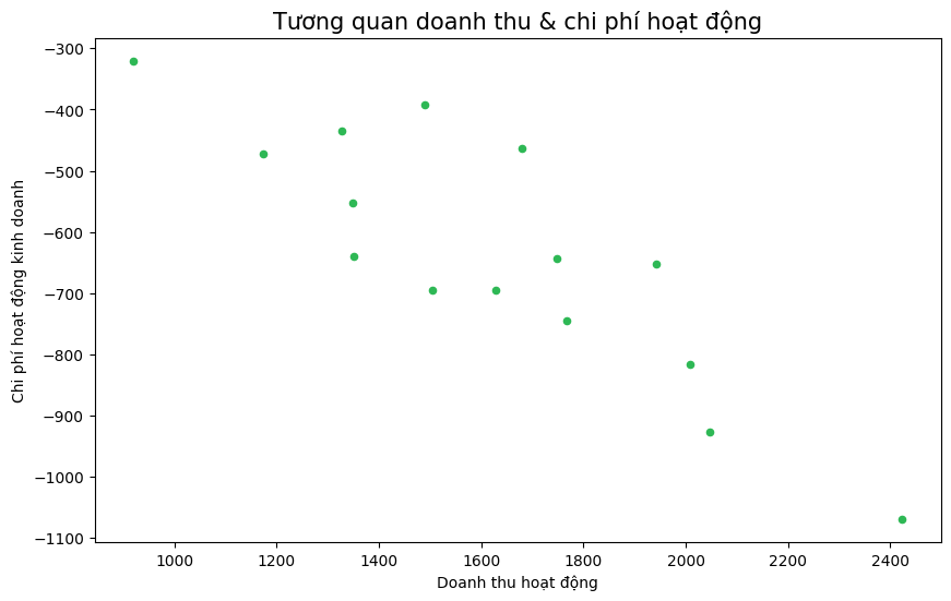 Chart 3